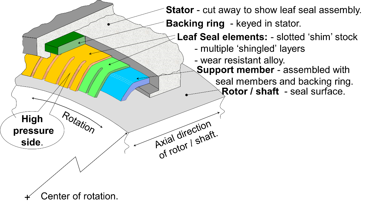 rotor shaft
